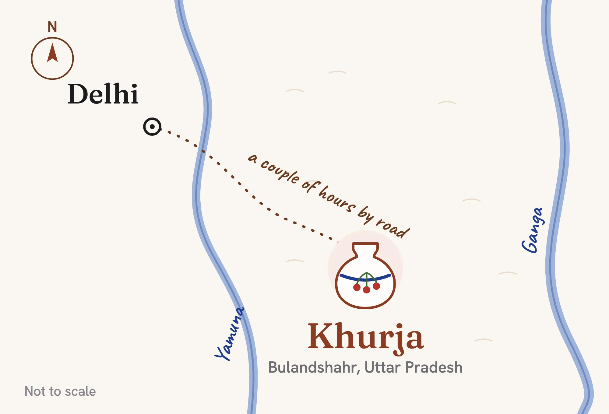 A hand-drawn map: Delhi on the Yamuna, and Khurja a couple of hours southeast by road, between the Yamuna and the Ganga, in Bulandshahr, Uttar Pradesh